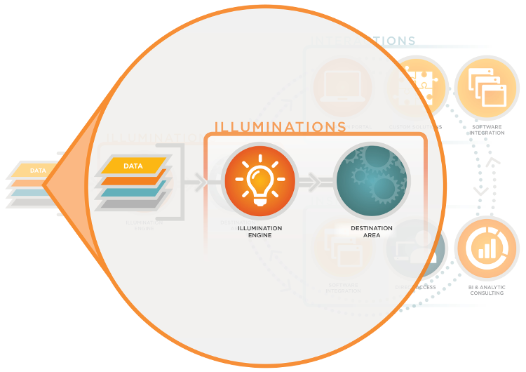 Process Framework - Illuminations