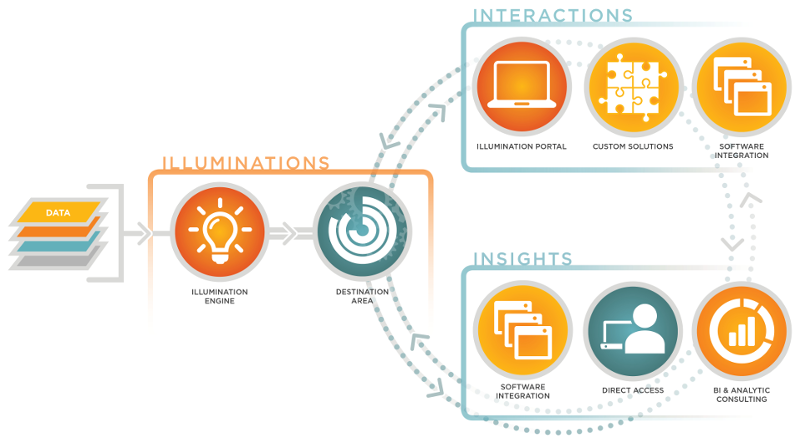 Process Framework